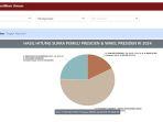 Data-Real-Count-Pemilu-2024-di-Website-KPU-Mandeg-Tak-Update-Data-24-Jam-Terakhir-Ada-Apa.jpg