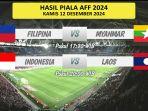 Hasil-Filipina-Vs-Myanmar-Penyisihan-Grup-B-Piala-AFF-2024-Timnas-Indonesia-Belum-Tergusur.jpg