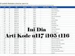 Ini-dia-Arti-Kode-u117-i105-t116-Kombinasi-Bilangan-ASCII.jpg