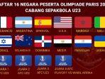 Jika-Timnas-U23-Indonesia-Lolos-Olimpiade-2024-Paris-Akan-Segrup-dengan-Israel-dan-Paraguay.jpg