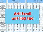 Kode-u117-i105-t116-Sandi-Apa-Sih-Bukan-Kode-Bahasa-Gaul-Tapi-Sandi-Ini.jpg