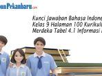 Kunci-Jawaban-Bahasa-Indonesia-Kelas-9-Halaman-100-Kurikulum-Merdeka-Tabel-41-Informasi-Hobi.jpg