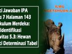 Kunci-Jawaban-IPA-Kelas-7-Halaman-143-Kurikulum-Merdeka-Ayo-Identifikasi-Aktivitas-53.jpg