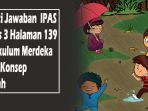 Kunci-Jawaban-IPAS-Kelas-3-Halaman-139-Kurikulum-Merdeka-Peta-Konsep-Denah.jpg
