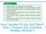 Kunci-Jawaban-PAI-dan-Budi-Pekerti-Kelas-9-Halaman-228-Kurikulum-Merdeka-Aktivitas-4.jpg