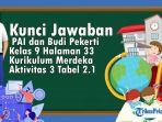 Kunci-Jawaban-PAI-dan-Budi-Pekerti-Kelas-9-Halaman-33-Kurikulum-Merdeka-Aktivitas-3-Tabel-21.jpg