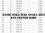 Kunci-Jawaban-Sandi-Teka-teki-Angka-ASCII-Kode-0325-0340-0225-0250-0255-0230-yang-Tengah-Viral.jpg