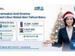 BRI Siap Dukung Kelancaran Transaksi Selama Libur Nataru dengan Berbagai Layanan Ini