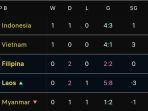 Update-klasemen-grup-b-Asean-cup.jpg