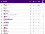Update-klasemen-medali-Asian-Games-2023-indonesia.jpg