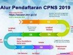 alur-pendaftaran-cpns-2019-cara-dafta-cpns.jpg