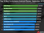 antutu-september_20181021_185936.jpg