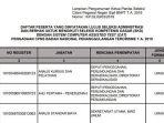 daftar-lampiran-peserta-lolos-seleksi-administrasi-cpns-bnpt-2019.jpg