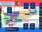 data-covid-19-di-kabupaten-pelalawan-2-oktober-2020.jpg