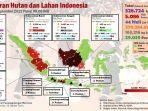 data-karhutla-dan-penanggulangannnya.jpg