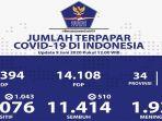 data-perkembangan-covid-19-di-indonesia-selasa-962020.jpg