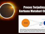 gerhana-matahari-cincin_gmc.jpg