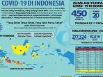 grafis-jumlah-terpapar-corona.jpg