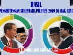 hasil-penghitungan-sementara-pilpres-2019-di-siak-riau-capres-prabowo-sandi-menang-unggul-di-rutan.jpg