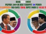 hasil-real-count-pilpres-2019-di-riau-terinput-30-persen-kpu-daerah-tidak-input-form-c1-salah-tulis.jpg