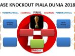 head-to-head-4-laga-sisa-16-besar-piala-dunia_20180702_161601.jpg