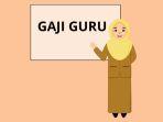 Ratusan Guru Honor di Kota Pekanbaru Terpaksa Harus Kembalikan Gaji dari Dana BOS