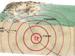 ilustrasi-gempa-tektonik_20160715_101354.jpg
