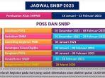 jadwal-dan-cara-daftar-SNBP-2023.jpg