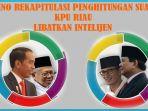 kapolresta-libatkan-intelijen-polisi-kawal-rekapitulasi-penghitungan-suara-kpu-riau-sampai-selesai.jpg