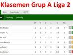 klasemen-grup-a-liga-2-2021-senin-11102021.jpg