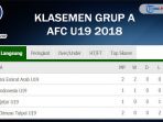 klasemen-grup-a-piala-afc-u19-2018_20181021_175335.jpg