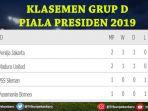 klasemen-grup-d-piala-presiden-jumat-832019.jpg