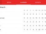 klasemen-grup-g-kualifikasi-piala-dunia-2022.jpg