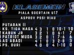 klasemen-piala-soeratin-u17-zona-riau_20181030_143410.jpg