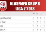 klasemen-sementara-liga-2-grup-b.jpg