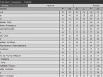 klasemen-sementara-liga-inggris_20180915_204611.jpg