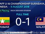 malaysia-jaura-ketiga-piala-aff-u16_20180811_175248.jpg
