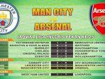 manchester-city-vs-arsenal-liga-inggris-pekan-25-video-tambahan.jpg