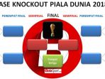 negara-yang-masuk-babak-16-besar-dan-jadwal-tanding-piala-dunia-2018-dimulai_20180629_163058.jpg