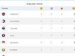 perolehan-medali-Sea-Games-2023-Indonesia-5.jpg
