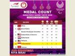 perolehan-medali-paralimpiade-tokyo-indonesia.jpg