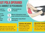 pola-operasi-jambret_20180819_181203.jpg
