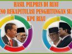 polisi-kawal-rekapitulasi-penghitungan-suara-kpu-riau-sampai-selesai-kapolresta-libatkan-intelijen.jpg
