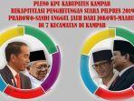 prabowo-sandi-unggul-jauh-dari-jokowi-maaruf-di-7-kecamatan-di-kampar-hasil-pleno-pilpres-tujuh-ppk.jpg