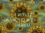 riau-peringkat-3-nasional-penambahan-kasus-baru-positif-covid-19-respon-gubri-syamsuar-tak-terduga.jpg