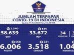 update-covid-19-di-indonesia-kamis-1452020.jpg