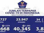 update-covid-19-di-indonesia-kamis-1672020.jpg