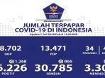 update-data-covid-19-di-indonesia-hari-ini-selasa-772020.jpg