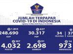 update-data-covid-19-hari-ini-minggu-1052020.jpg
