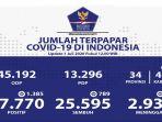 update-data-covid-19-hari-ini-rabu-172020.jpg